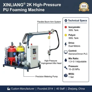 High Precision Polyurethane PU High Pressure Foaming Machine with Accurate Metering Industrial PU Foam Molding Equipment