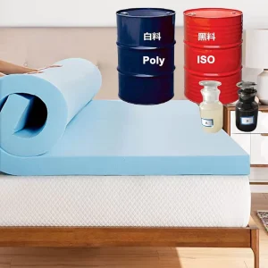 Raw Material Slow Rebound Memory Foam Polyurethane Chemical Used on Mattress